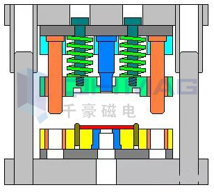 磁力模板,快速換模系統(tǒng),自動化電永磁吸盤,注塑機(jī)快速換模系統(tǒng),磁力工裝夾具